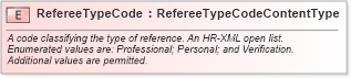 XSD Diagram of RefereeTypeCode in schema fields_xsd (HR-XML - Human Resources XML)