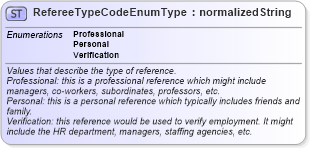 XSD Diagram of RefereeTypeCodeEnumType in schema codelists_xsd (HR-XML - Human Resources XML)