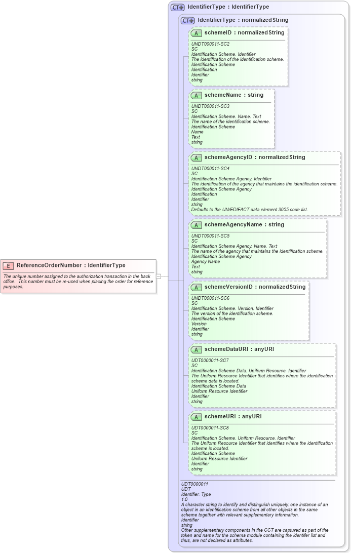 XSD Diagram of ReferenceOrderNumber in schema fields_xsd1 (HR-XML - Human Resources XML)