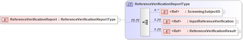 XSD Diagram of ReferenceVerificationReport in schema components_xsd (HR-XML - Human Resources XML)