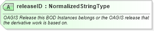 XSD Diagram of releaseID in schema meta_xsd (HR-XML - Human Resources XML)