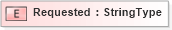 XSD Diagram of Requested in schema fields_xsd (HR-XML - Human Resources XML)