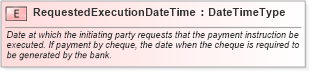 XSD Diagram of RequestedExecutionDateTime in schema fields_xsd1 (HR-XML - Human Resources XML)