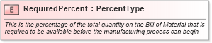 XSD Diagram of RequiredPercent in schema fields_xsd1 (HR-XML - Human Resources XML)