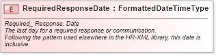 XSD Diagram of RequiredResponseDate in schema fields_xsd (HR-XML - Human Resources XML)