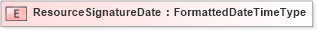 XSD Diagram of ResourceSignatureDate in schema fields_xsd (HR-XML - Human Resources XML)