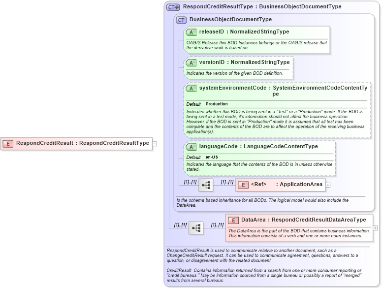XSD Diagram of RespondCreditResult in schema respondcreditresult_xsd (HR-XML - Human Resources XML)