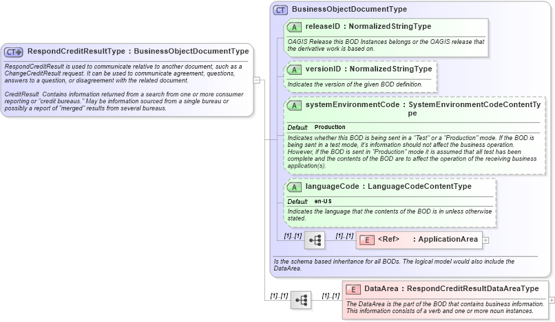 XSD Diagram of RespondCreditResultType in schema respondcreditresult_xsd (HR-XML - Human Resources XML)
