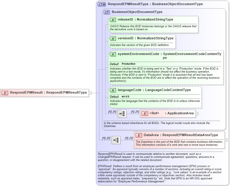 XSD Diagram of RespondEPMResult in schema respondepmresult_xsd (HR-XML - Human Resources XML)