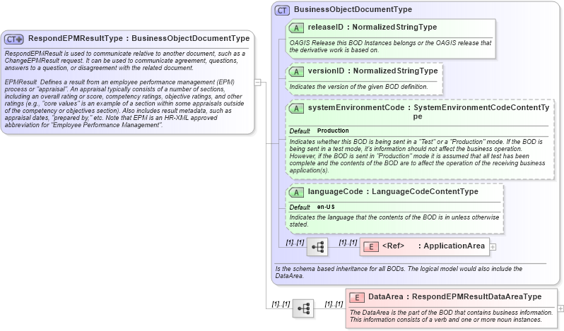 XSD Diagram of RespondEPMResultType in schema respondepmresult_xsd (HR-XML - Human Resources XML)