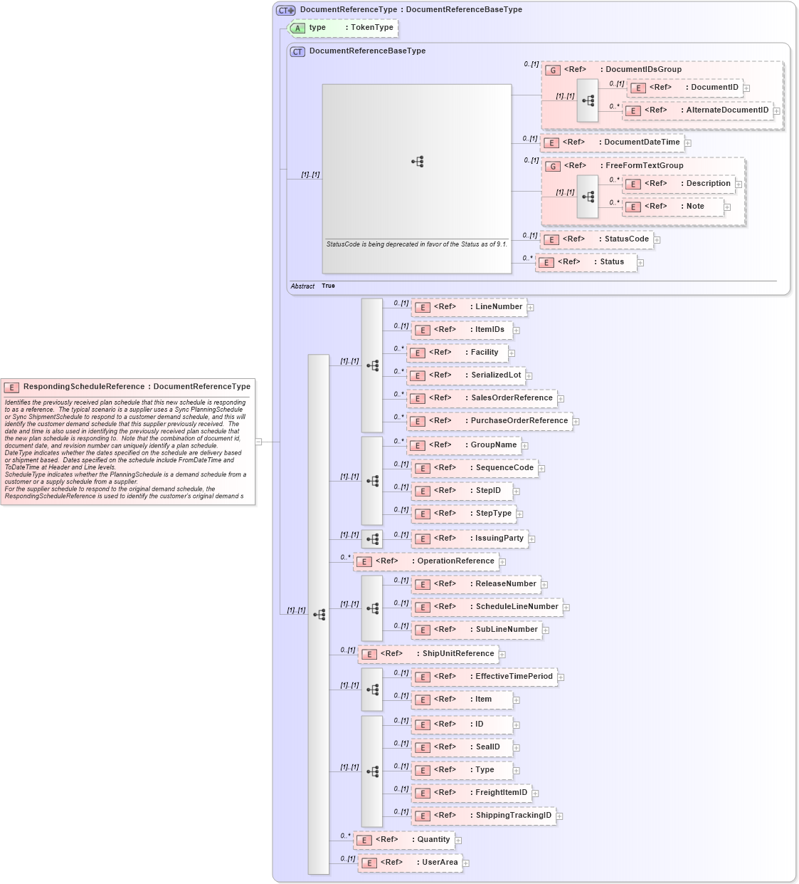 XSD Diagram of RespondingScheduleReference in schema manufacturingcomponents_xsd (HR-XML - Human Resources XML)