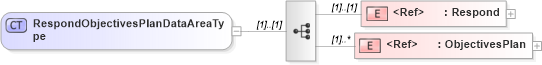 XSD Diagram of RespondObjectivesPlanDataAreaType in schema respondobjectivesplan_xsd (HR-XML - Human Resources XML)