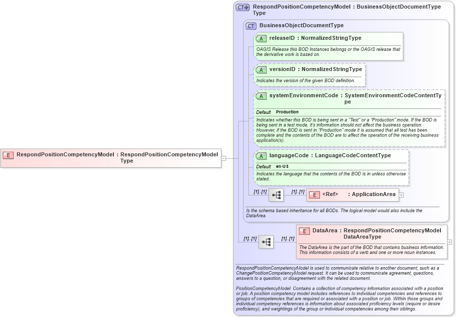 XSD Diagram of RespondPositionCompetencyModel in schema respondpositioncompetencymodel_xsd (HR-XML - Human Resources XML)