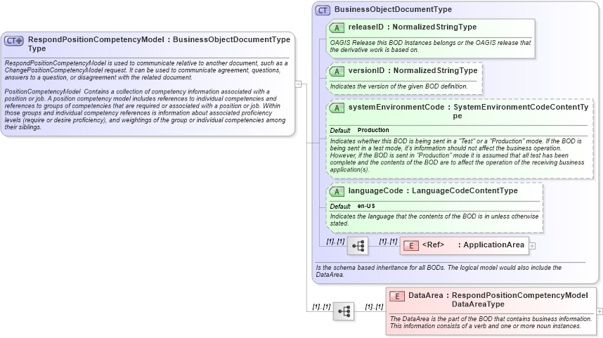 XSD Diagram of RespondPositionCompetencyModelType in schema respondpositioncompetencymodel_xsd (HR-XML - Human Resources XML)