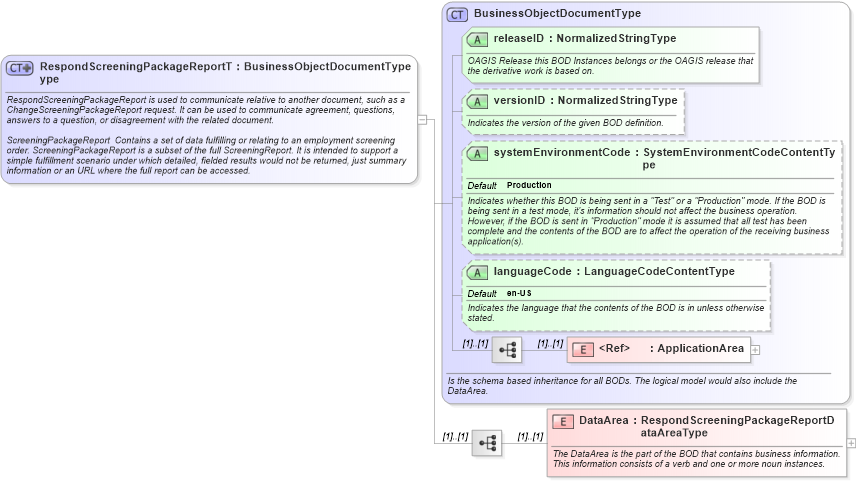 XSD Diagram of RespondScreeningPackageReportType in schema respondscreeningpackagereport_xsd (HR-XML - Human Resources XML)
