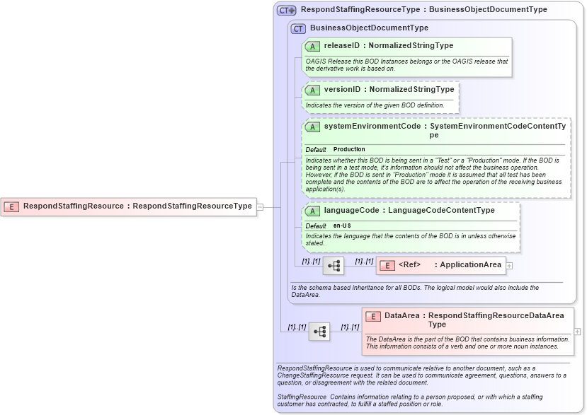 XSD Diagram of RespondStaffingResource in schema respondstaffingresource_xsd (HR-XML - Human Resources XML)