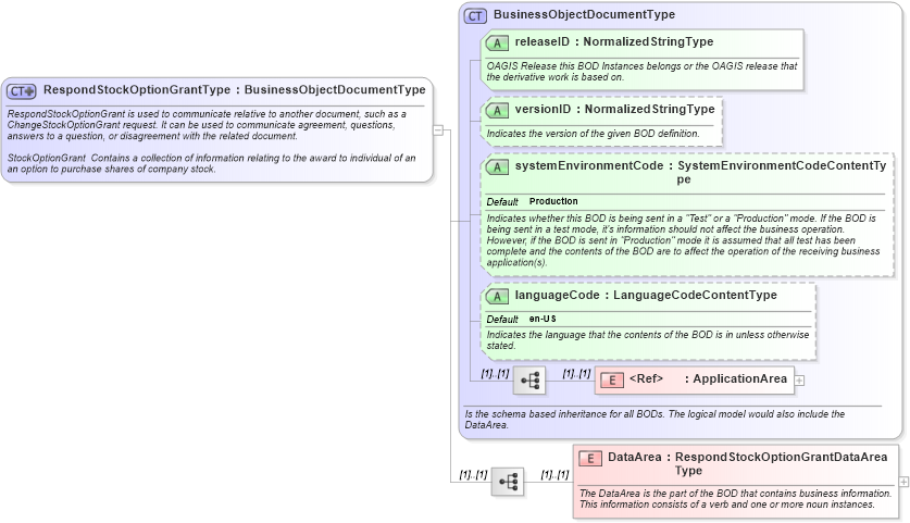 XSD Diagram of RespondStockOptionGrantType in schema respondstockoptiongrant_xsd (HR-XML - Human Resources XML)