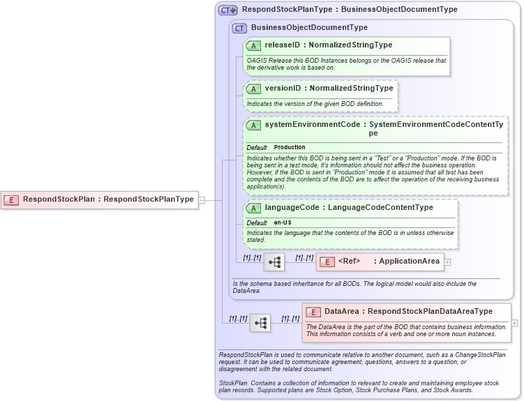 XSD Diagram of RespondStockPlan in schema respondstockplan_xsd (HR-XML - Human Resources XML)