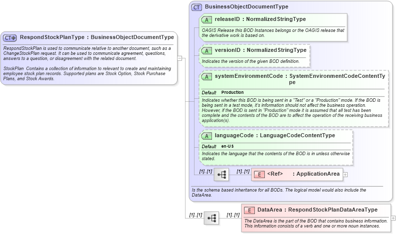XSD Diagram of RespondStockPlanType in schema respondstockplan_xsd (HR-XML - Human Resources XML)