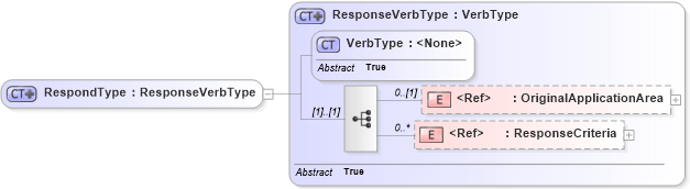 XSD Diagram of RespondType in schema meta_xsd (HR-XML - Human Resources XML)