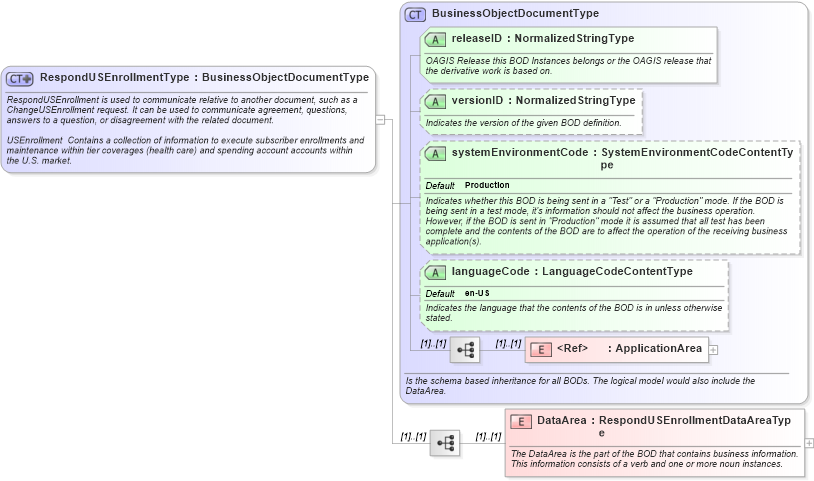 XSD Diagram of RespondUSEnrollmentType in schema respondusenrollment_xsd (HR-XML - Human Resources XML)