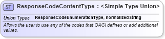 XSD Diagram of ResponseCodeContentType in schema codelists_xsd1 (HR-XML - Human Resources XML)