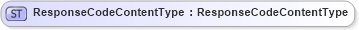 XSD Diagram of ResponseCodeContentType in schema fields_xsd1 (HR-XML - Human Resources XML)