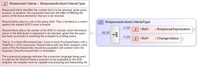 XSD Diagram of ResponseCriteria in schema meta_xsd (HR-XML - Human Resources XML)