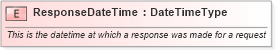 XSD Diagram of ResponseDateTime in schema fields_xsd1 (HR-XML - Human Resources XML)