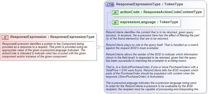 XSD Diagram of ResponseExpression in schema meta_xsd (HR-XML - Human Resources XML)