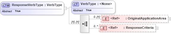 XSD Diagram of ResponseVerbType in schema meta_xsd (HR-XML - Human Resources XML)