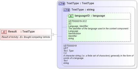 XSD Diagram of Result in schema fields_xsd1 (HR-XML - Human Resources XML)