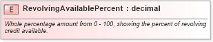 XSD Diagram of RevolvingAvailablePercent in schema fields_xsd (HR-XML - Human Resources XML)
