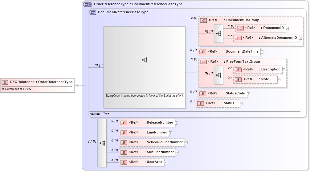 XSD Diagram of RFQReference in schema components_xsd1 (HR-XML - Human Resources XML)