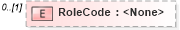 XSD Diagram of RoleCode in schema components_xsd (HR-XML - Human Resources XML)