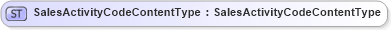 XSD Diagram of SalesActivityCodeContentType in schema fields_xsd1 (HR-XML - Human Resources XML)