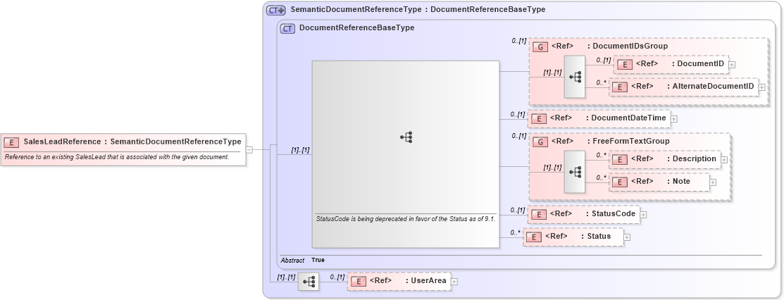 XSD Diagram of SalesLeadReference in schema components_xsd1 (HR-XML - Human Resources XML)