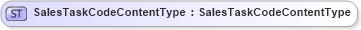 XSD Diagram of SalesTaskCodeContentType in schema fields_xsd1 (HR-XML - Human Resources XML)