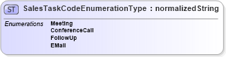 XSD Diagram of SalesTaskCodeEnumerationType in schema codelists_xsd1 (HR-XML - Human Resources XML)