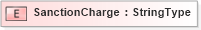 XSD Diagram of SanctionCharge in schema fields_xsd (HR-XML - Human Resources XML)
