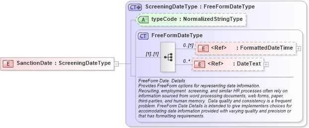 XSD Diagram of SanctionDate in schema fields_xsd (HR-XML - Human Resources XML)