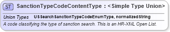 XSD Diagram of SanctionTypeCodeContentType in schema codelists_xsd (HR-XML - Human Resources XML)