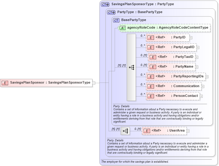 XSD Diagram of SavingsPlanSponsor in schema savingsplanenrollment_xsd (HR-XML - Human Resources XML)