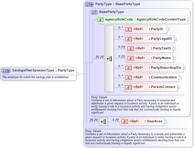 XSD Diagram of SavingsPlanSponsorType in schema savingsplanenrollment_xsd (HR-XML - Human Resources XML)