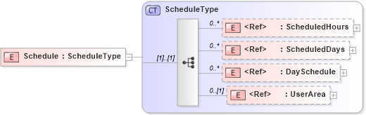 XSD Diagram of Schedule in schema components_xsd (HR-XML - Human Resources XML)