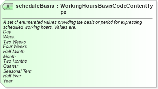XSD Diagram of scheduleBasis in schema fields_xsd (HR-XML - Human Resources XML)