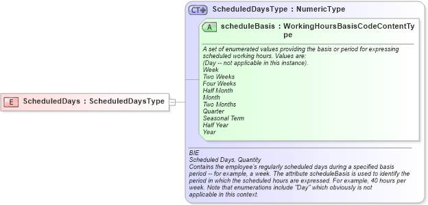 XSD Diagram of ScheduledDays in schema fields_xsd (HR-XML - Human Resources XML)