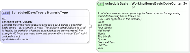 XSD Diagram of ScheduledDaysType in schema fields_xsd (HR-XML - Human Resources XML)