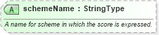 XSD Diagram of schemeName in schema fields_xsd (HR-XML - Human Resources XML)