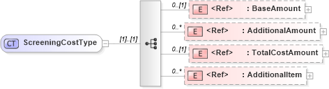 XSD Diagram of ScreeningCostType in schema components_xsd (HR-XML - Human Resources XML)